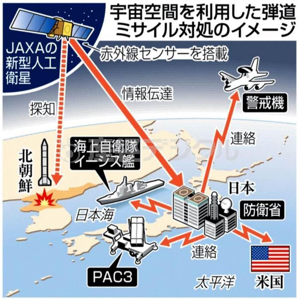 宇宙空間を利用した弾道ミサイル対処のイメージ＝２０１４年８月２４日現在