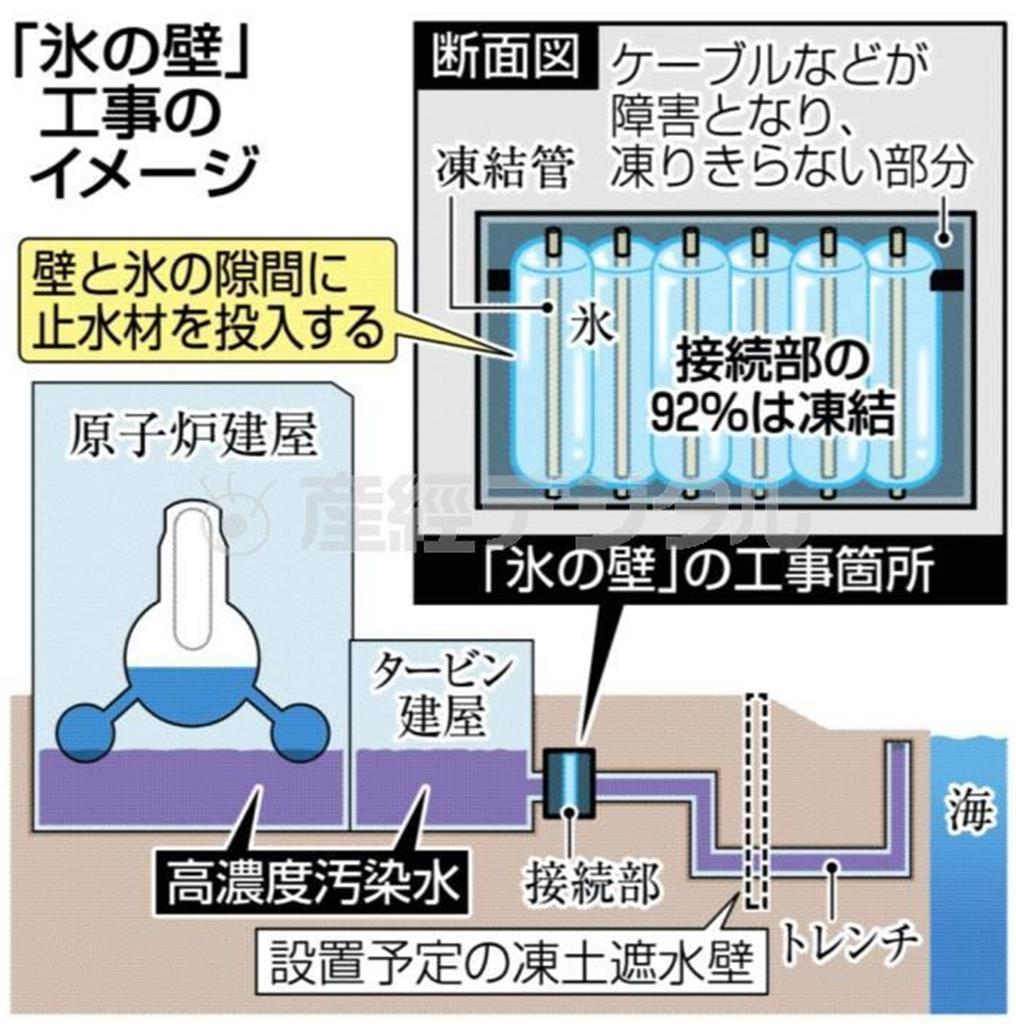 「氷の壁」工事のイメージ＝２０１４年８月２４日現在、福島県