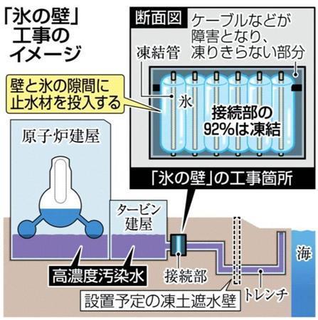 「氷の壁」工事のイメージ＝２０１４年８月２４日現在、福島県