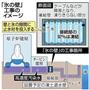 「氷の壁」工事のイメージ＝２０１４年８月２４日現在、福島県