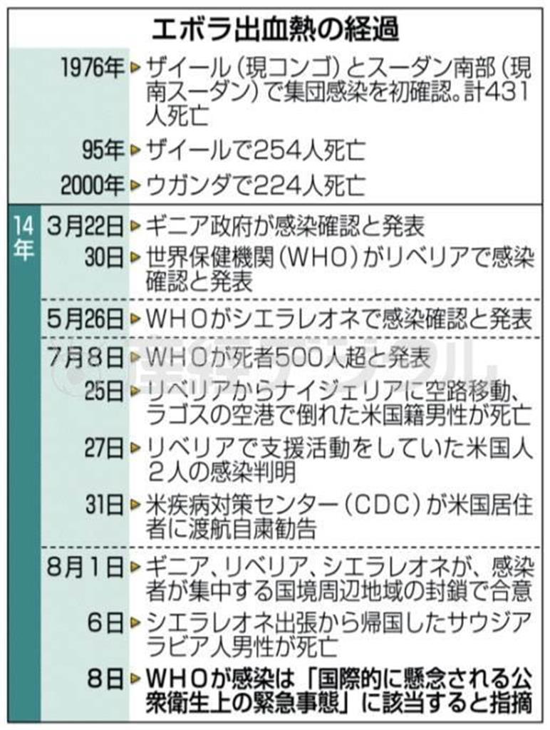 エボラ出血熱の経過＝１９７６年～２０１４年８月８日、世界保健機関（ＷＨＯ）発表
