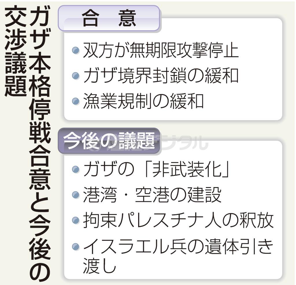 ガザ本格停戦合意と今後の交渉議題＝２０１４年８月２６日、仲介役のエジプト発表。※イスラエルとイスラム原理主義組織ハマスが合意