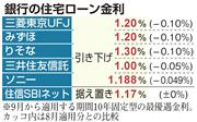 銀行の住宅ローン金利