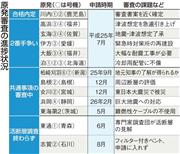 原発審査の進捗状況