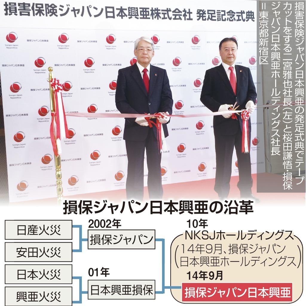 損保ジャパン日本興亜の沿革