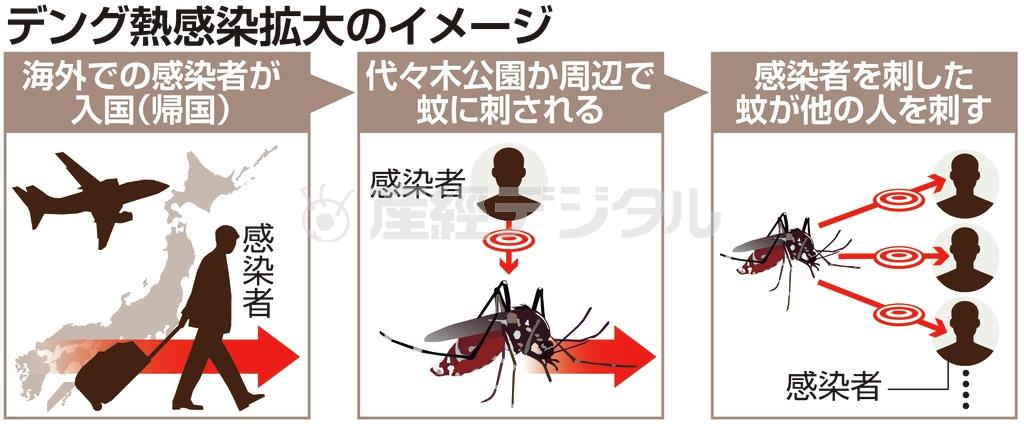 デング熱感染拡大のイメージ＝２０１４年９月１日現在