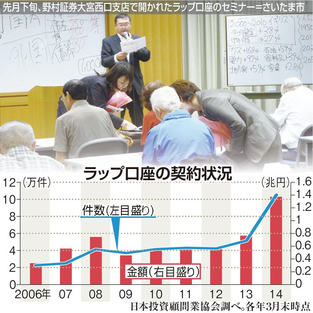 ラップ口座の契約状況