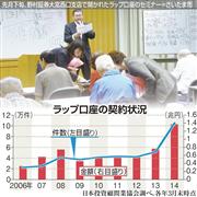 ラップ口座の契約状況