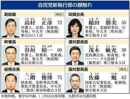 自民党新執行部の顔触れ＝２０１４年９月３日。※敬称略。数字は年齢、カッコ内は出身派閥、丸数字は当選回数