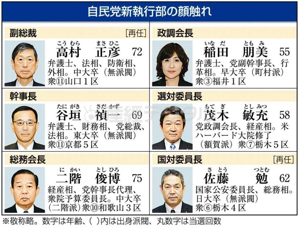 自民党新執行部の顔触れ＝２０１４年９月３日。※敬称略。数字は年齢、カッコ内は出身派閥、丸数字は当選回数