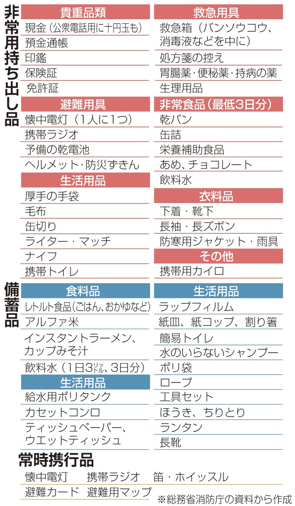 非常用持ち出し品