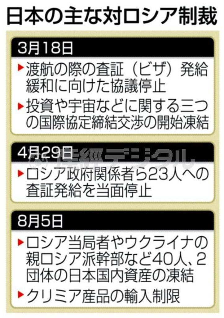日本の主な対ロシア制裁＝２０１４年３月１８日、４月２９日、８月５日