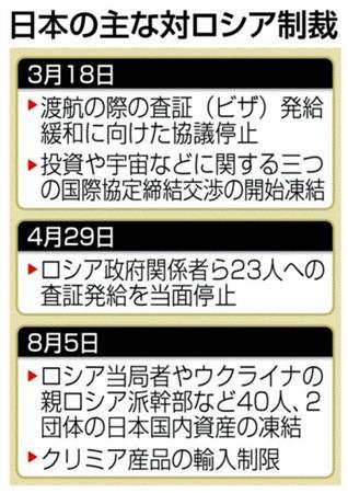 日本の主な対ロシア制裁＝２０１４年３月１８日、４月２９日、８月５日