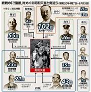 【昭和天皇実録公表】終戦の「ご聖断」をめぐる昭和天皇と側近ら（昭和２０年４月７日～８月１５日）＝※数字は謁見回数