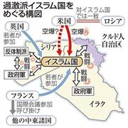 イスラム教スンニ派過激組織「イスラム国」をめぐる構図＝２０１４年９月８日