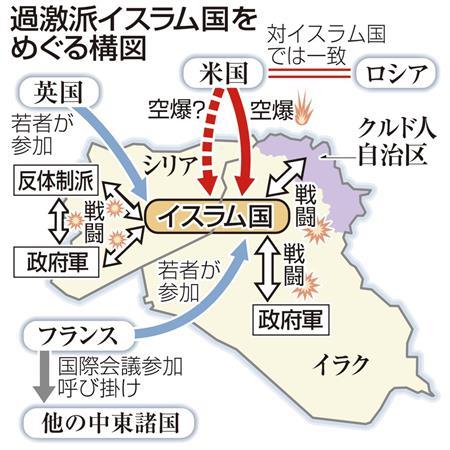 イスラム教スンニ派過激組織「イスラム国」をめぐる構図＝２０１４年９月８日