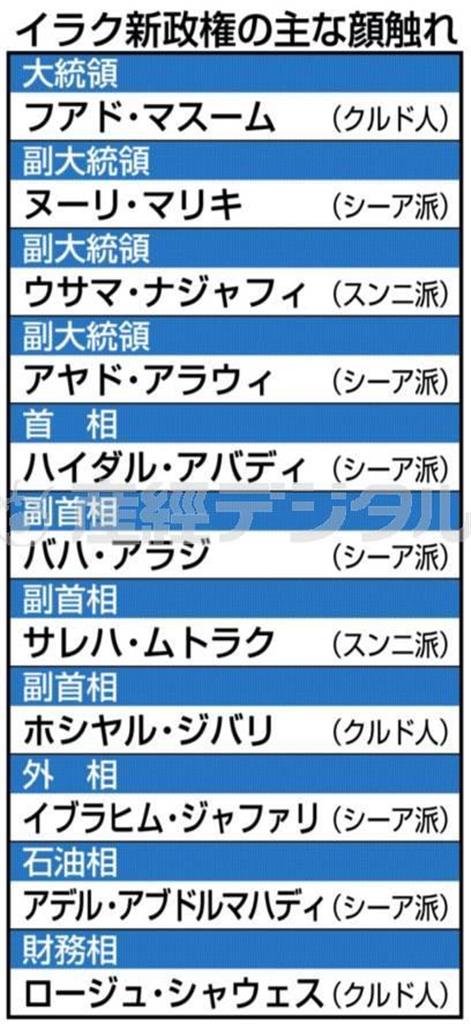 イラク新政権の主な顔触れ＝２０１４年９月８日発足。※国防相と内相は未定（２０１４年９月８日現在）