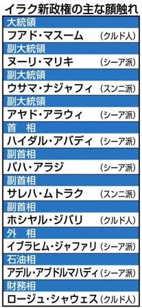 イラク新政権の主な顔触れ＝２０１４年９月８日発足。※国防相と内相は未定（２０１４年９月８日現在）