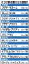 イラク新政権の主な顔触れ＝２０１４年９月８日発足。※国防相と内相は未定（２０１４年９月８日現在）