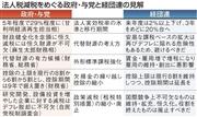 法人税の与党と経団連の見解