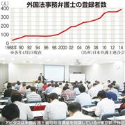 外国法事務弁護士の登録者数