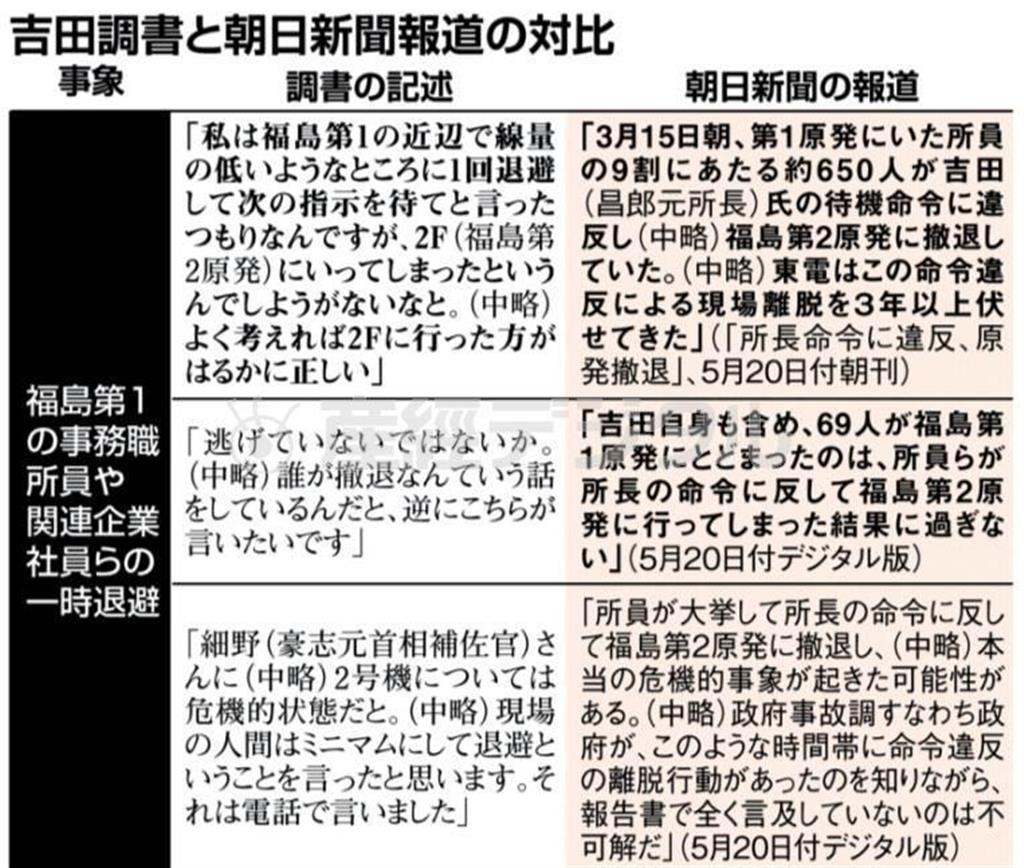 吉田調書と朝日新聞報道の対比＝２０１４年９月１１日夜