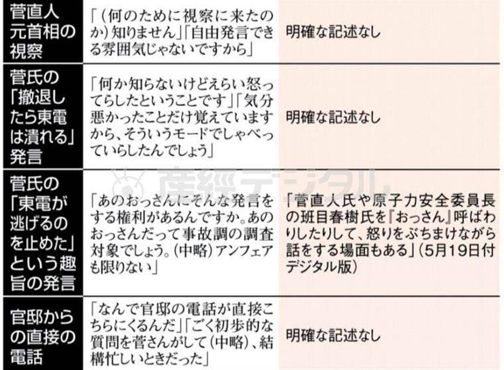吉田調書と朝日新聞報道の対比＝２０１４年９月１１日夜