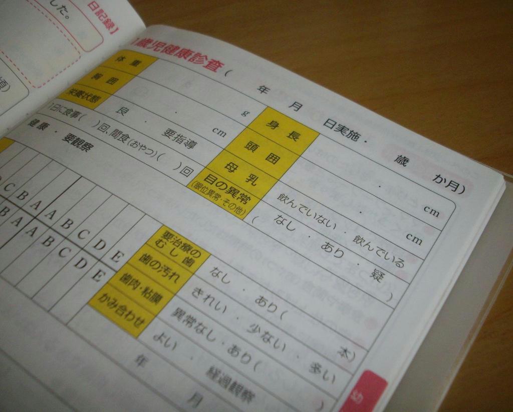 現在使われている母子健康手帳の一つ。１歳と１歳半で、母乳を飲んでいるか否かを確認する欄があるだけだ