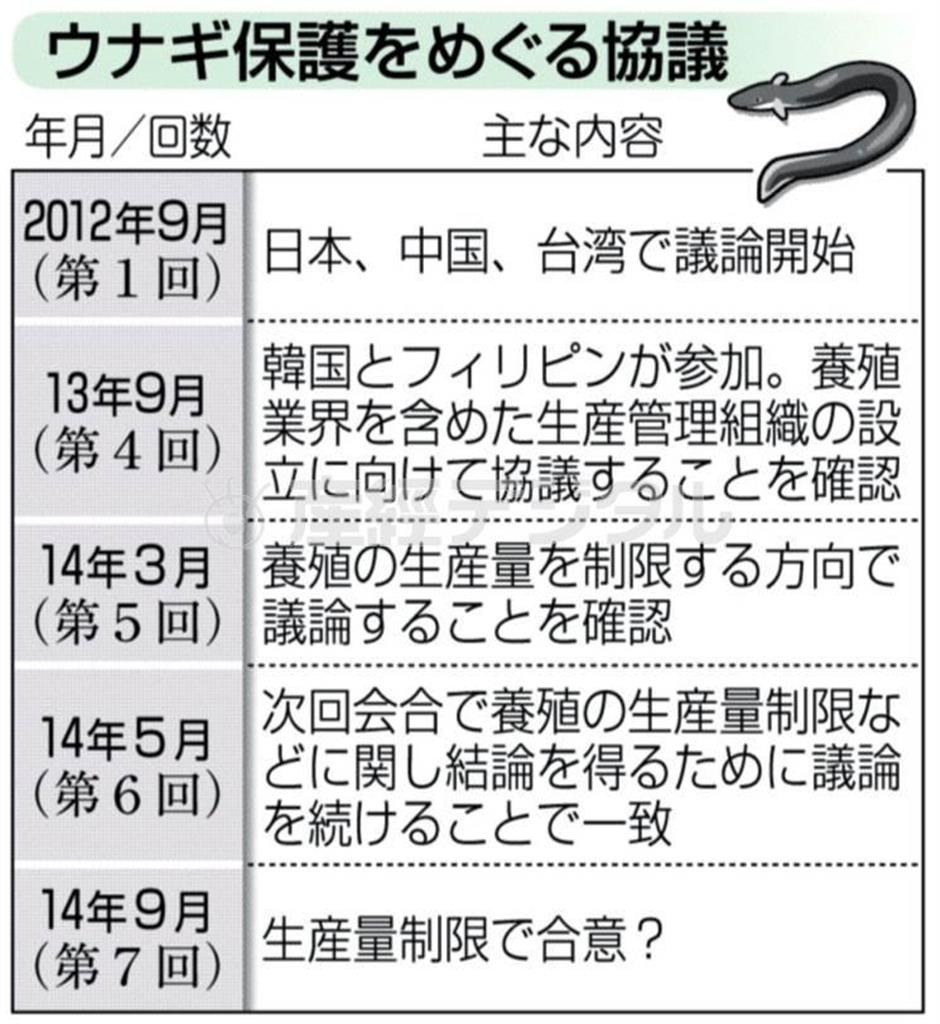 ウナギ保護をめぐる協議＜２０１２年９月（第１回）～２０１４年９月（第７回）＞＝２０１４年９月１４日現在