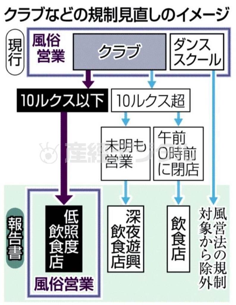クラブなどの規制見直しのイメージ＝２０１４年９月１５日現在