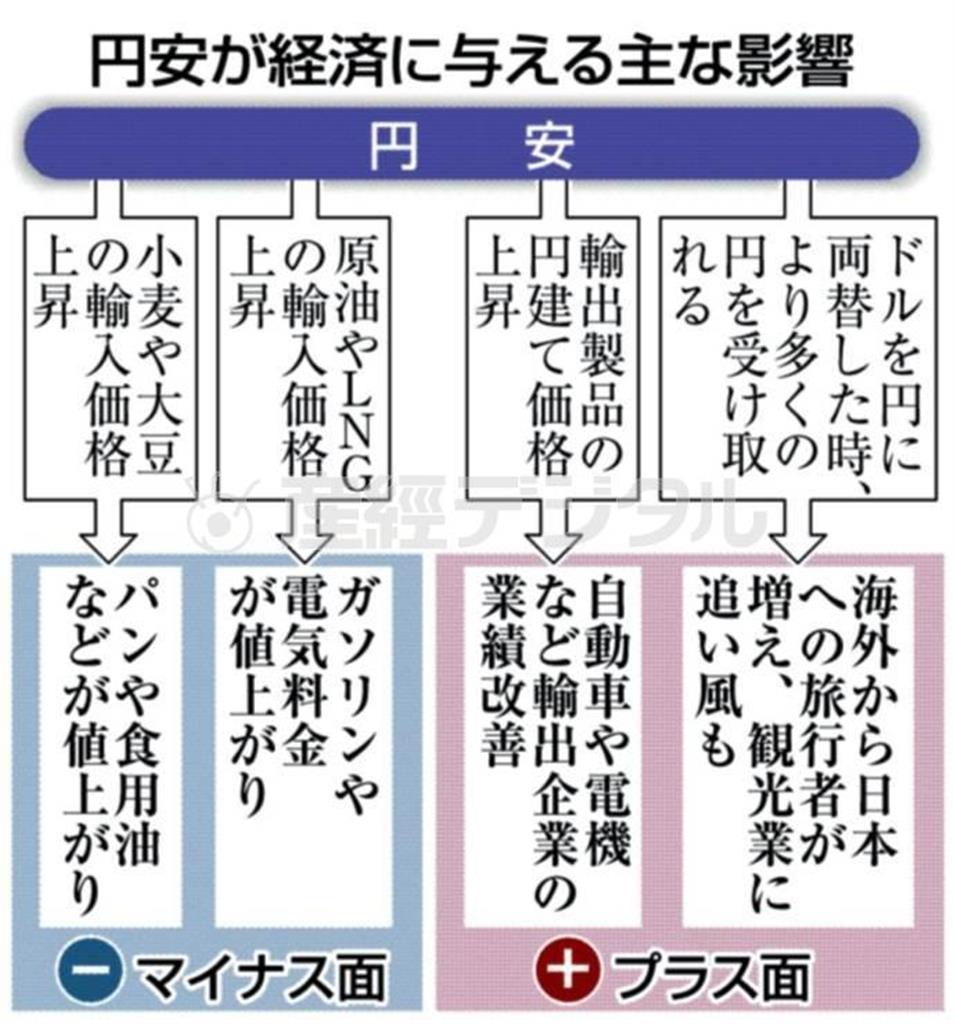 円安が経済に与える主な影響＝２０１４年９月１７日現在