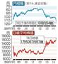 【円相場】２００８年９月～２０１４年９月１８日午後５時現在。【日経平均株価】２００８年９月～２０１４年９月１８日終値