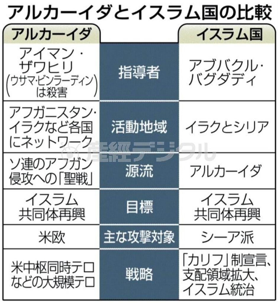 アルカーイダとイスラム国の比較＝２０１４年９月１０日現在