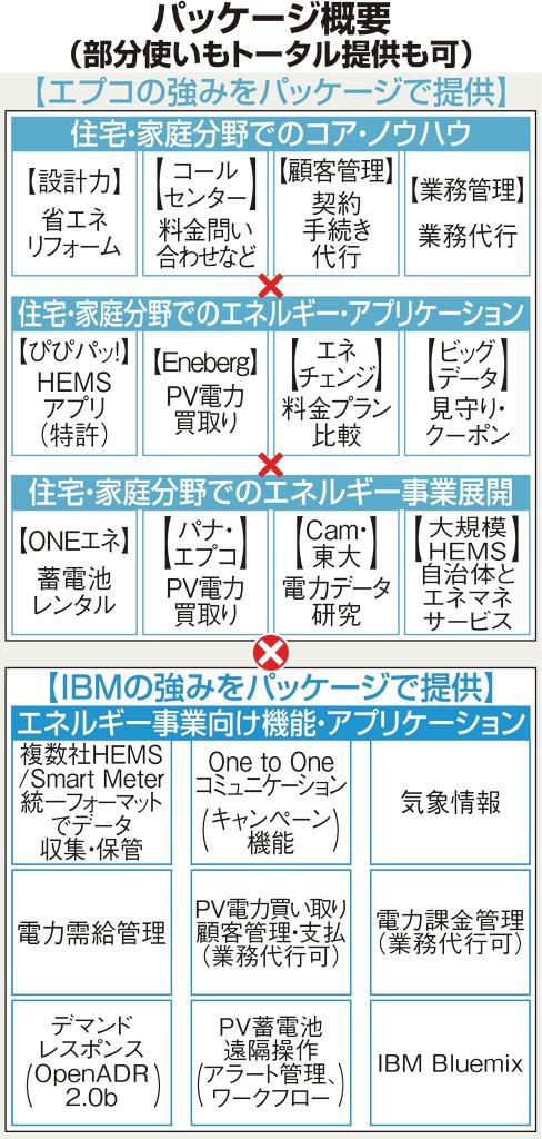 パッケージ概要