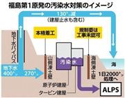 福島第１原発の汚染水対策のイメージ＝２０１４年９月２１日現在、※ＡＬＰＳ（アルプス、汚染水浄化設備「多核種除去装置」）