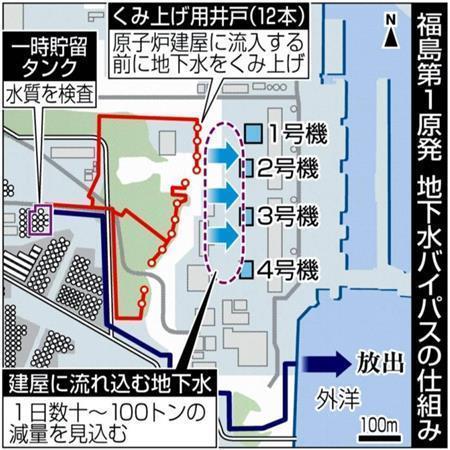 福島第１原発＿地下水バイパスの仕組み＝２０１４年５月２５日現在