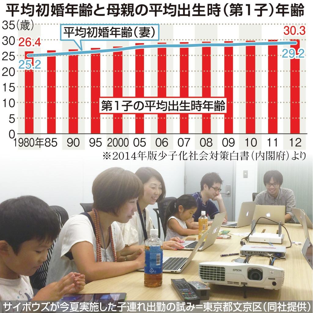 平均初婚年齢と母親の平均出生時（第１子）年齢