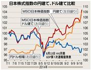 日本株式指数の円建て、ドル建て比較＝２０１４年７月１日～９月１６日