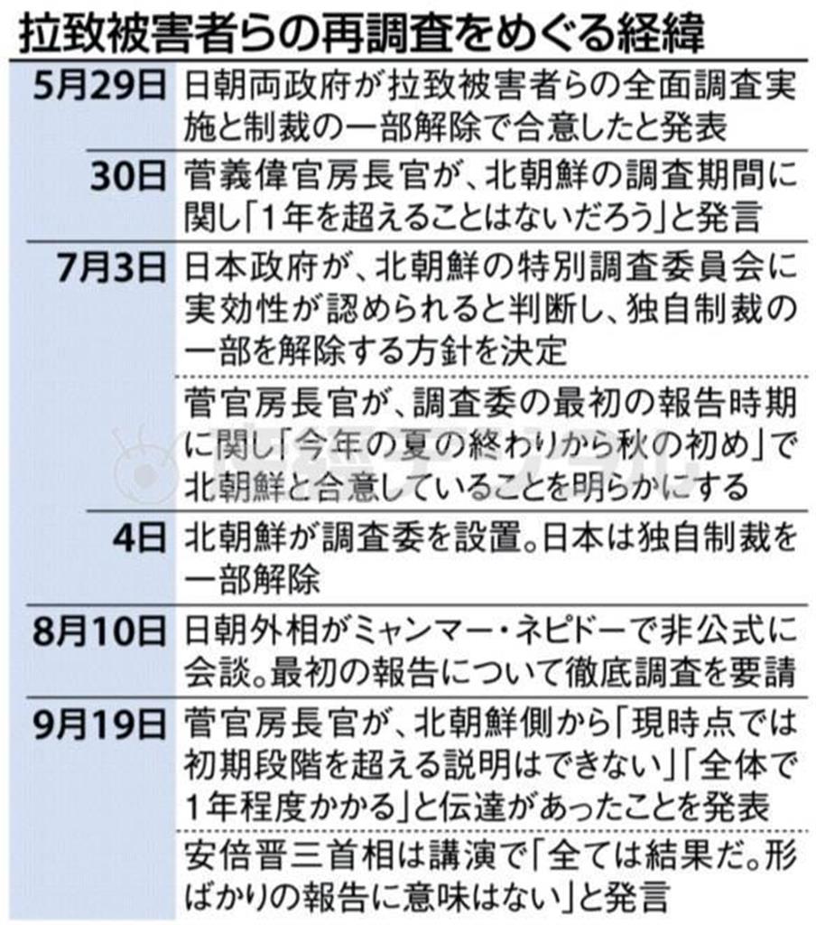 拉致被害者らの再調査をめぐる経緯＝２０１４年５月２９日～９月１９日