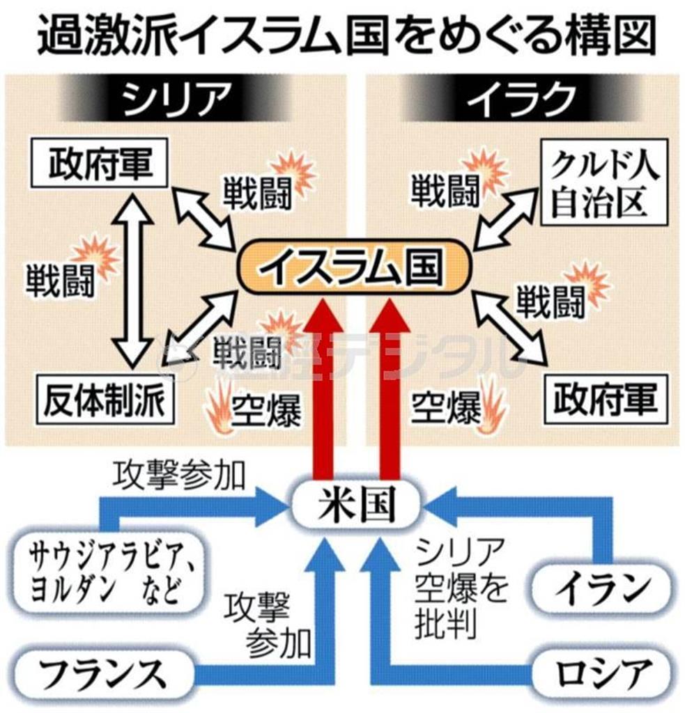 シリア領内にある過激派「イスラム国」をめぐる構図＝２０１４年９月２２日現在