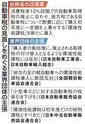 自動車税見直しをめぐる主張