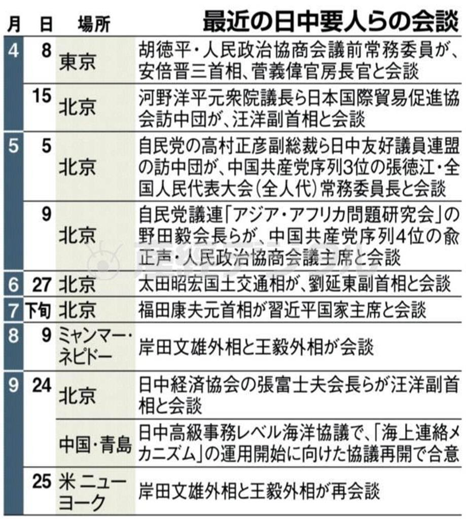 最近の日中要人らの会談＝２０１４年４月８日～９月２５日