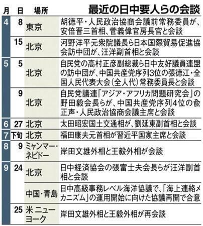 最近の日中要人らの会談＝２０１４年４月８日～９月２５日