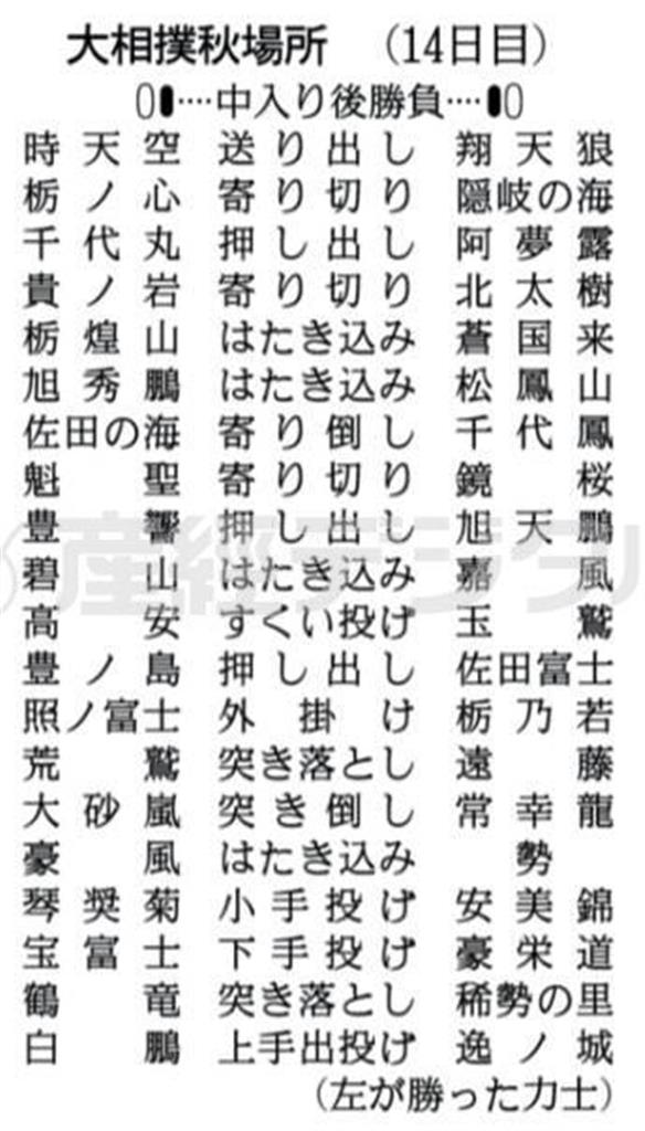 大相撲秋場所（１４日目）＝２０１４年９月２７日、東京都墨田区・両国国技館。※左が勝った力士