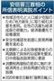 【第１８７臨時国会】安倍晋三（しんぞう）首相の所信表明演説ポイント＝２０１４年９月２９日