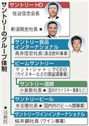 サントリーのグループ体制