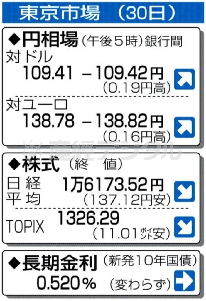 東京市場＝２０１４年９月３０日