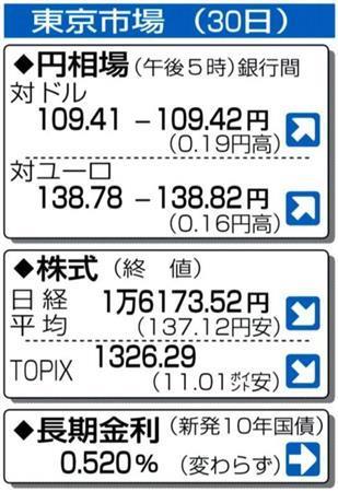 東京市場＝２０１４年９月３０日