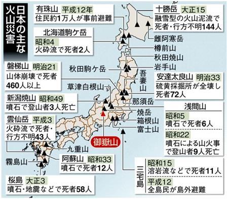 日本の主な火山災害＝２０１４（平成２６）年９月３０日現在