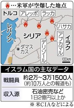 過激派「イスラム国」の主なデータ＝２０１４年９月２７日現在、※米ＣＩＡ（米中央情報局）などによる